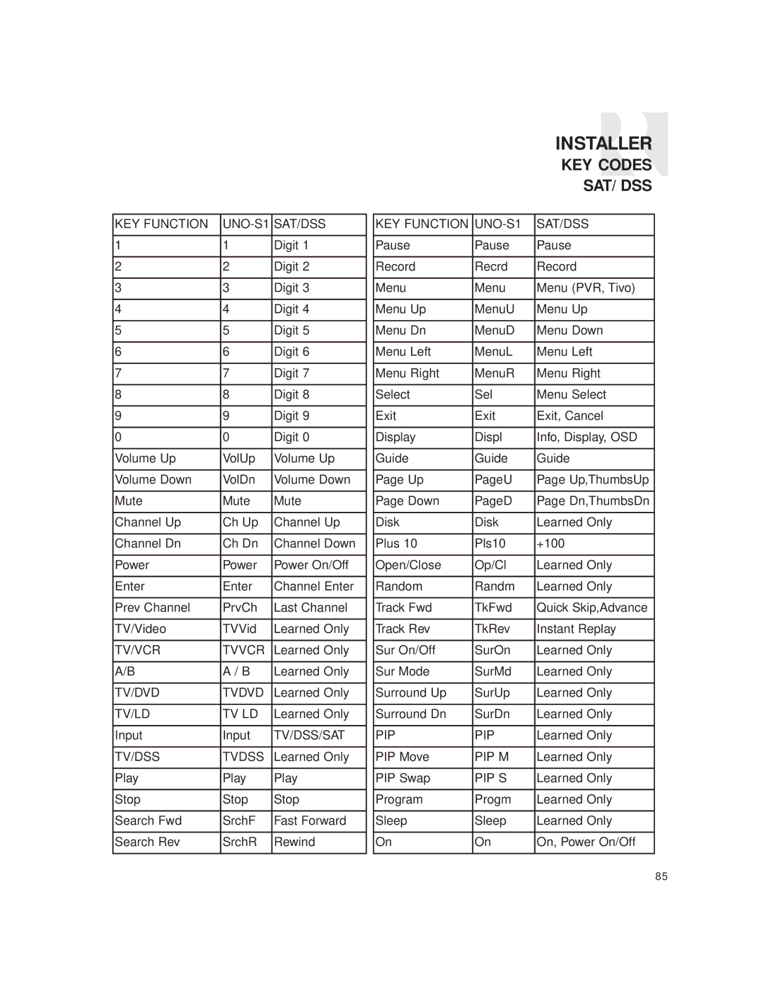 Russound CAM6.6T-S1 instruction manual KEY Codes SAT/DSS, KEY Function UNO-S1 SAT/DSS 