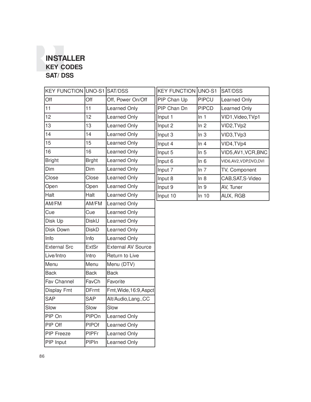 Russound CAM6.6T-S1 instruction manual Alt/Audio,Lang.,CC 