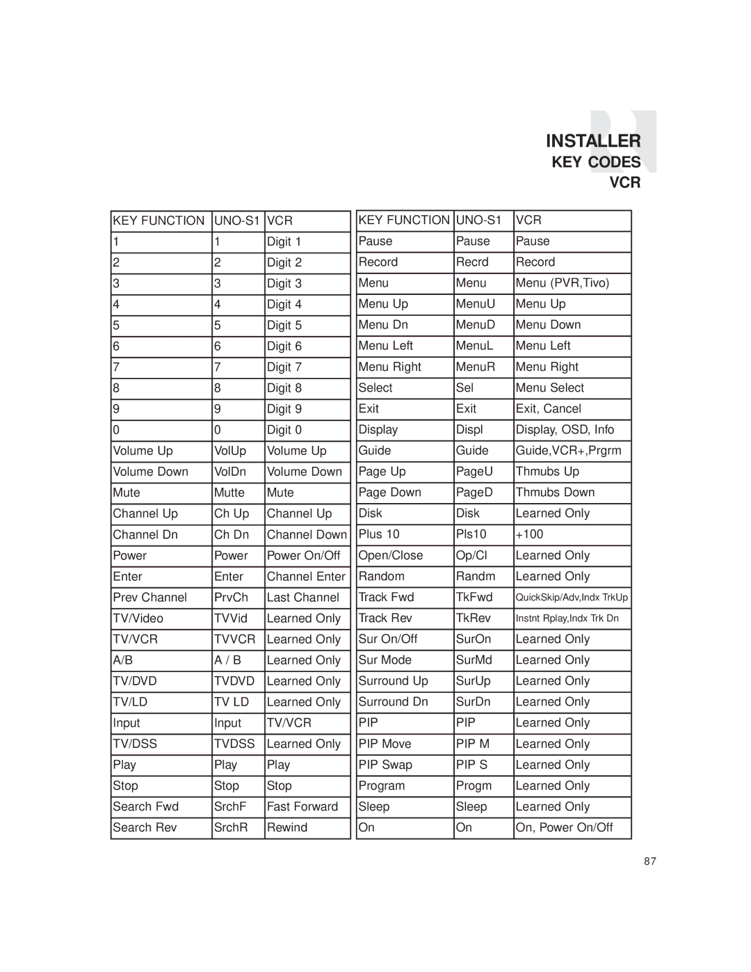 Russound CAM6.6T-S1 instruction manual KEY Codes VCR, KEY Function UNO-S1 VCR 
