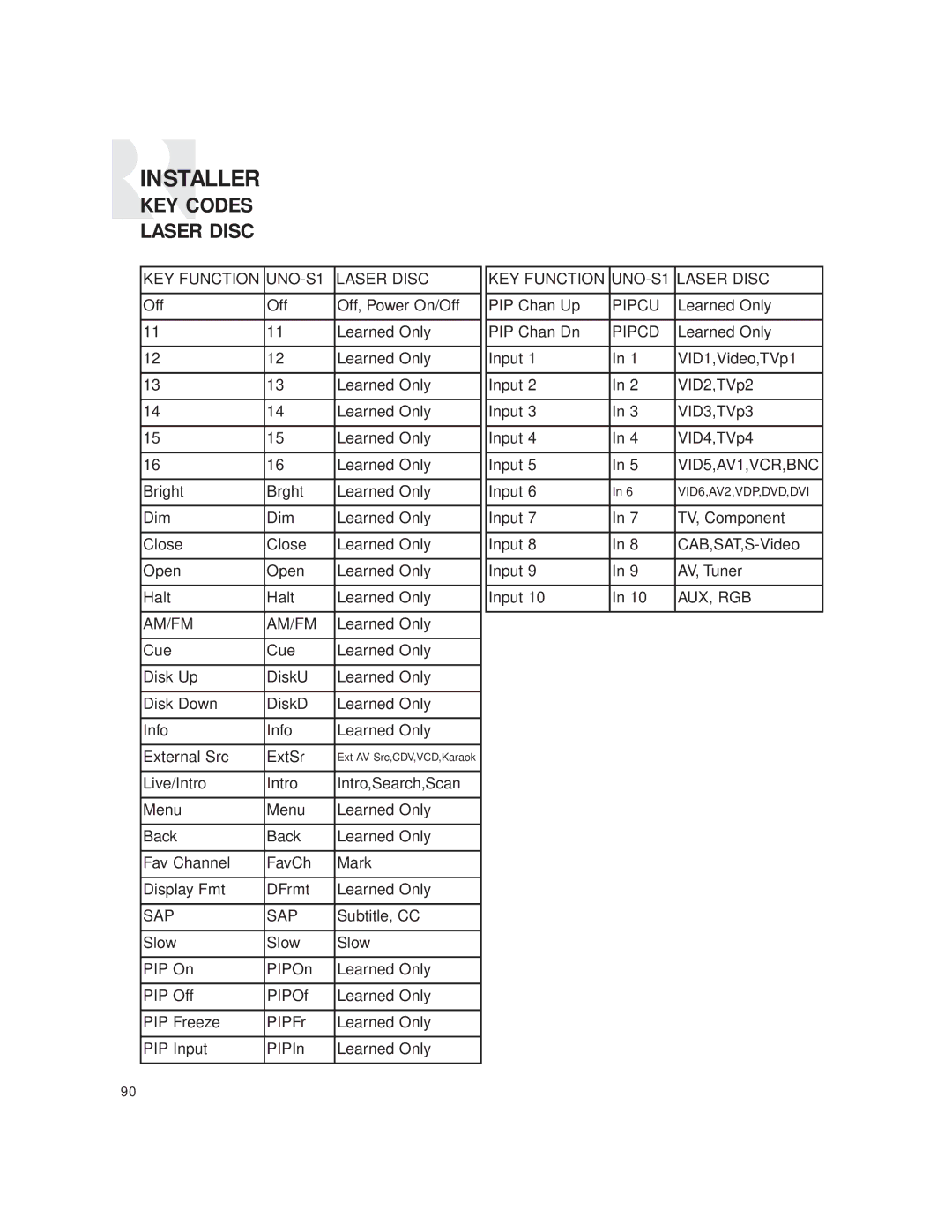 Russound CAM6.6T-S1 instruction manual Subtitle, CC 