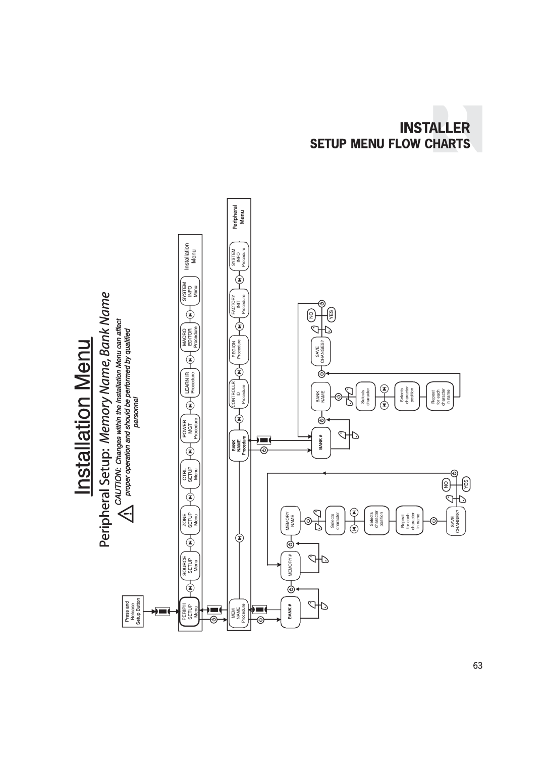 Russound CAM6.6T-S1 instruction manual Installer Setup Menu Flow Charts, Peripheral Setup: Memory Name, Bank Name 