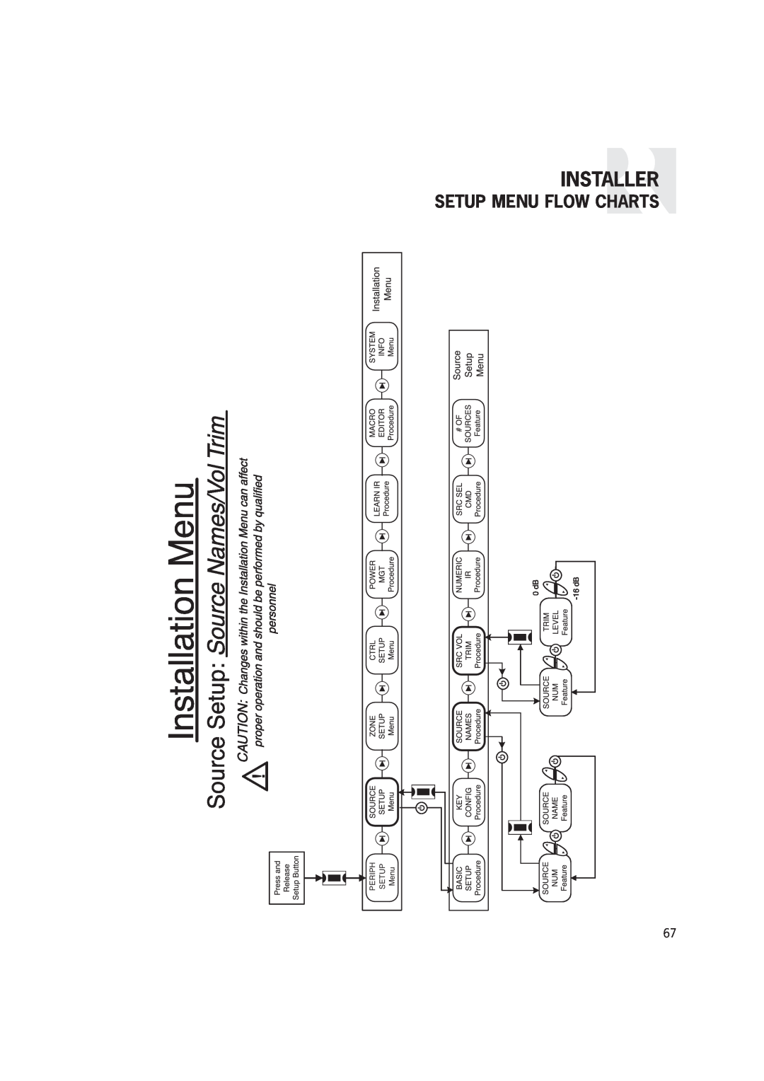 Russound CAM6.6T-S1 instruction manual Installer, Setup Menu Flow Charts, Periph 