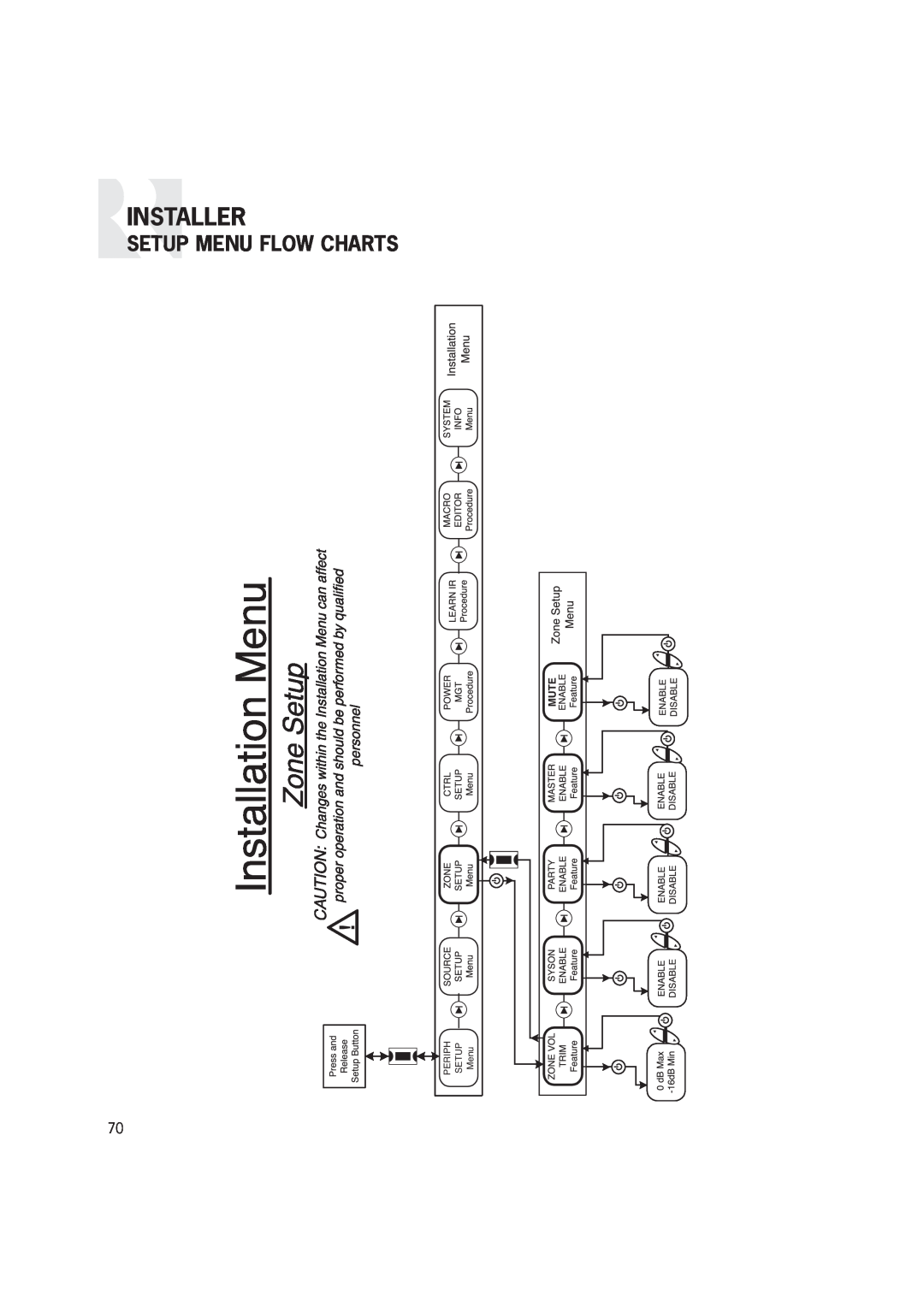 Russound CAM6.6T-S1 instruction manual Installer, Setup Menu Flow Charts, Mute 