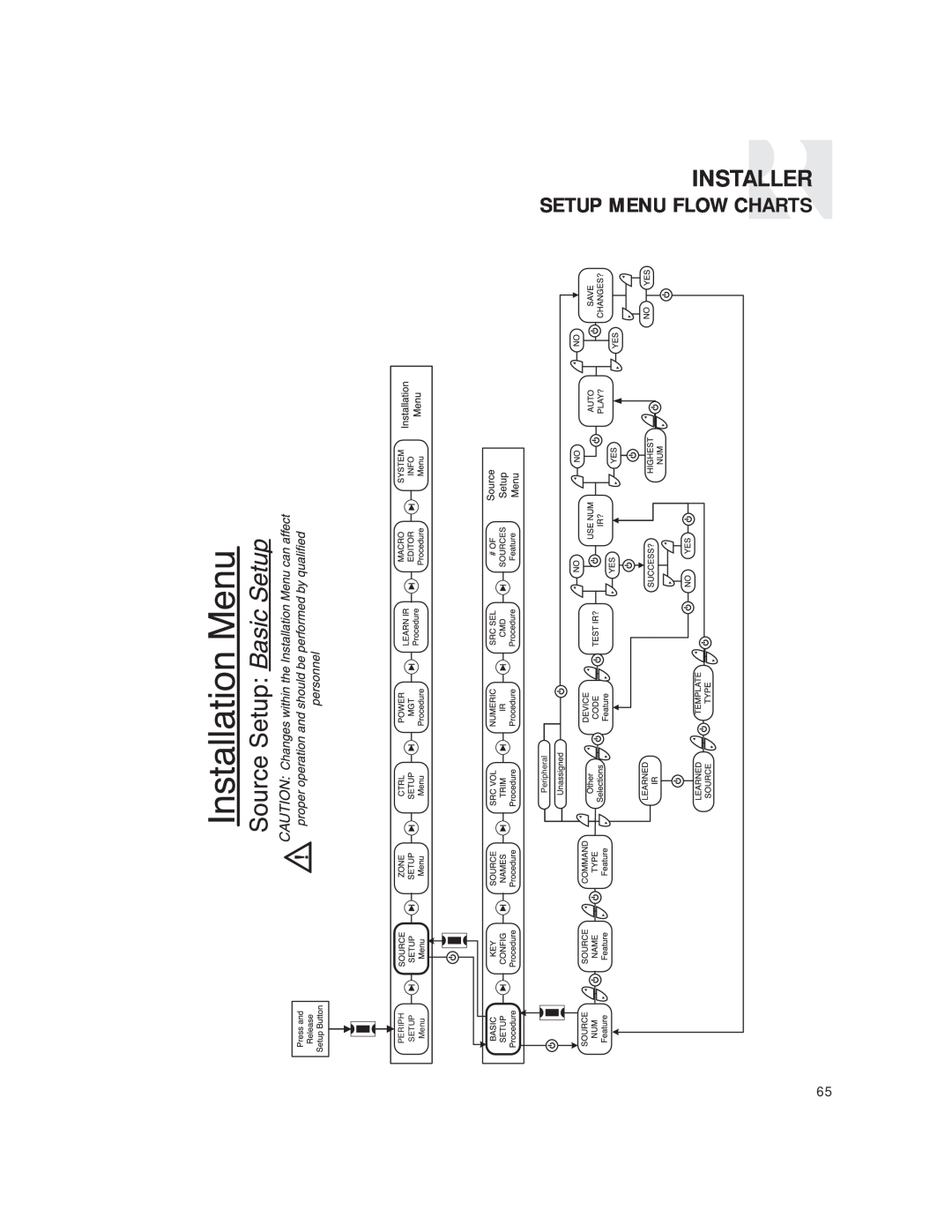 Russound CAM6.6T-S1 instruction manual Setup Menu Flow Charts, Installer, Peripheral 