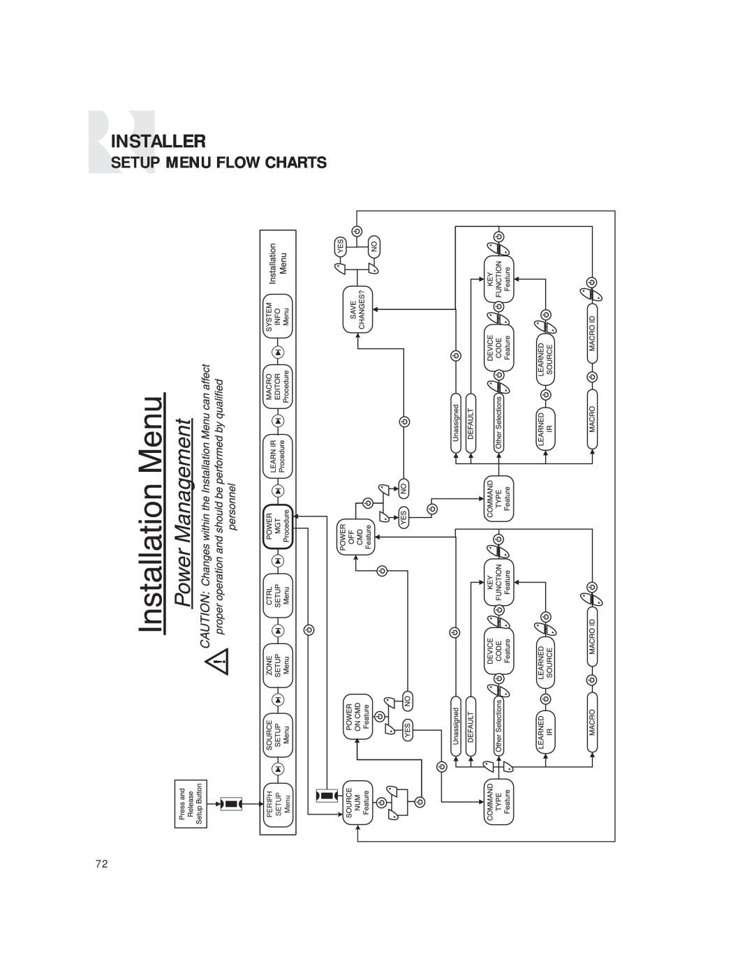 Russound CAM6.6T-S1 instruction manual Installer, Setup Menu Flow Charts 