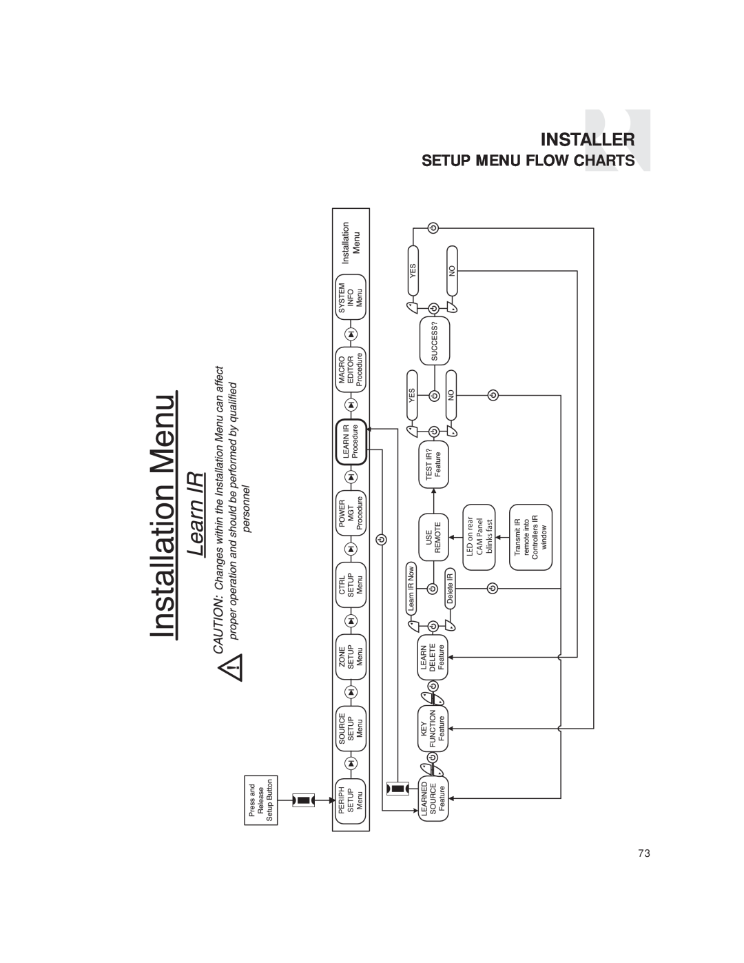 Russound CAM6.6T-S1 instruction manual Installer, Setup Menu Flow Charts, LED on rear, CAM Panel, blinks fast 