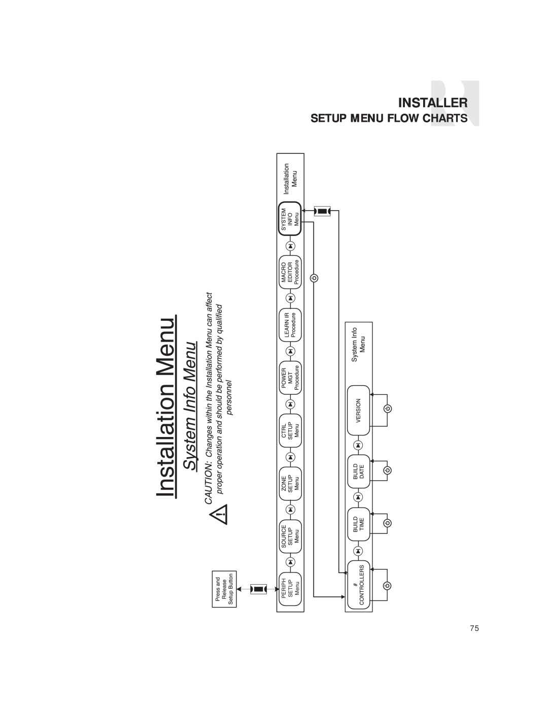 Russound CAM6.6T-S1 instruction manual Installer, Setup Menu Flow Charts 
