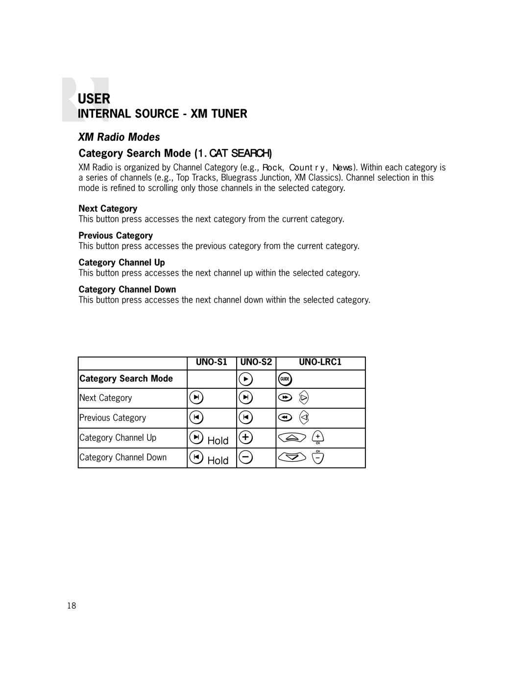 Russound CAM6.6X-S1/S2 Next Category, Previous Category, Category Channel Up, Category Channel Down, Category Search Mode 