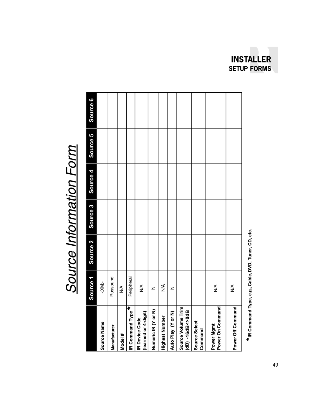 Russound CAM6.6X-S1/S2 instruction manual Setup Forms 