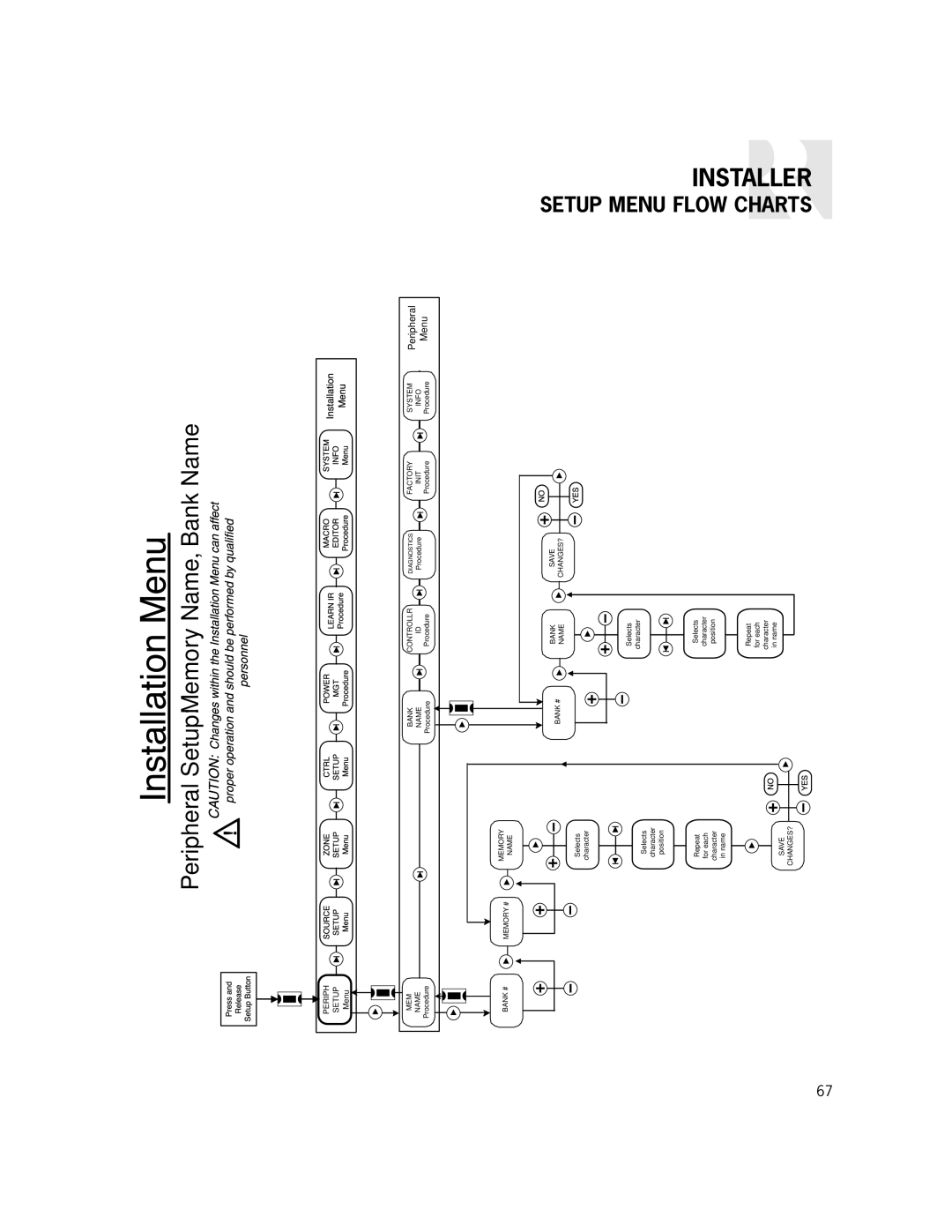 Russound CAM6.6X-S1/S2 instruction manual Peripheral Setup Memory Name, Bank Name 