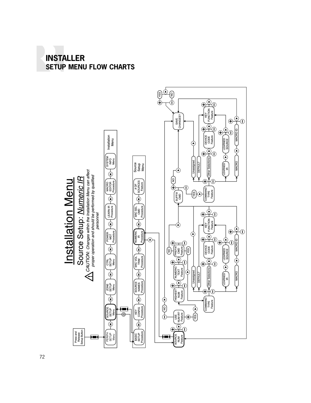 Russound CAM6.6X-S1/S2 instruction manual Installer 