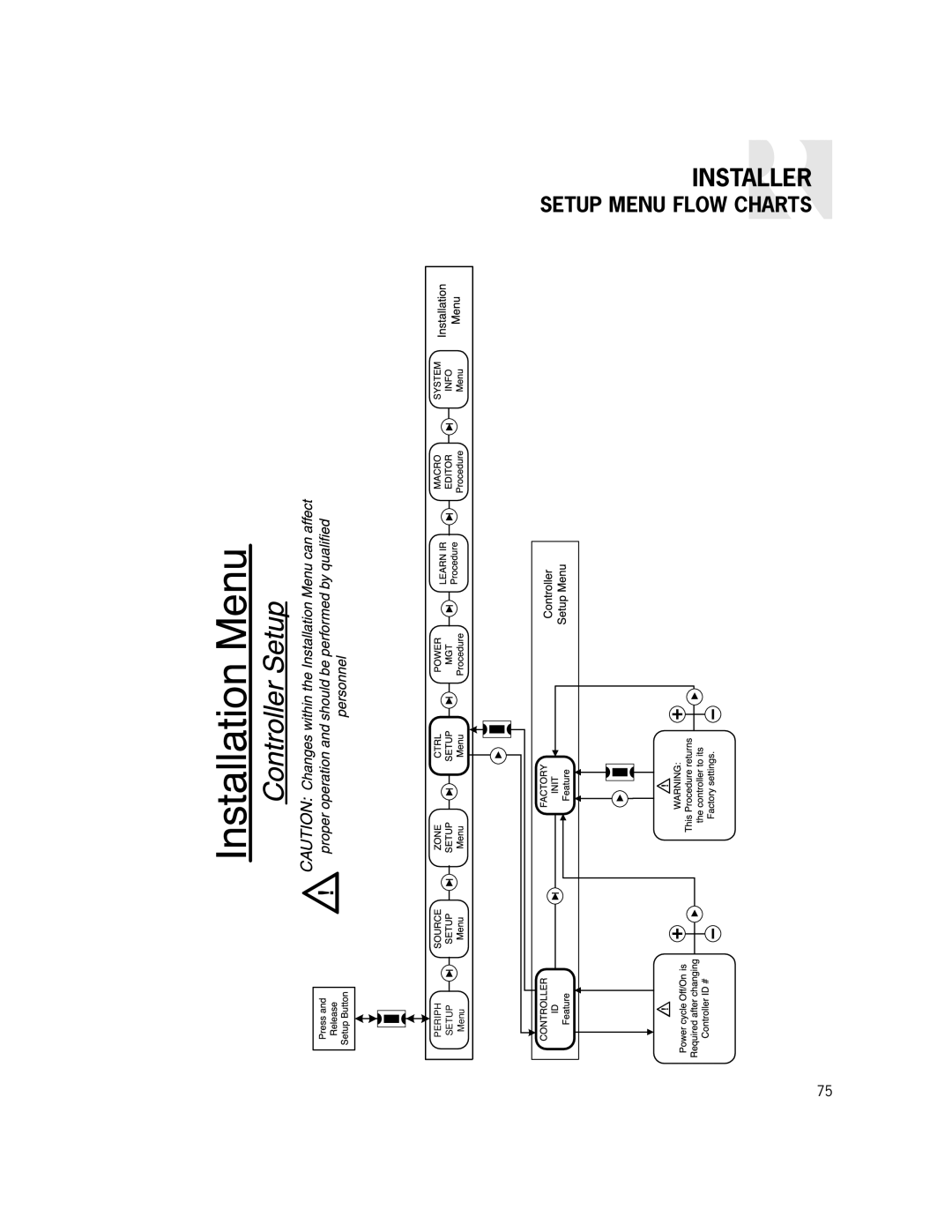 Russound CAM6.6X-S1/S2 instruction manual Installer 