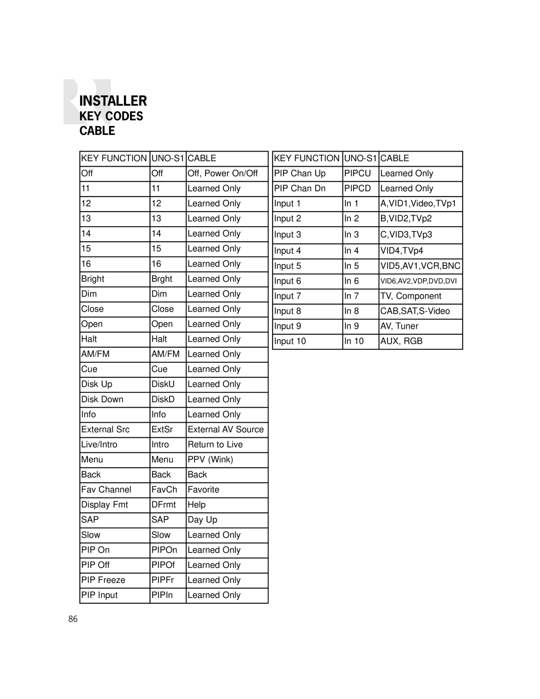 Russound CAM6.6X-S1/S2 instruction manual Sap 