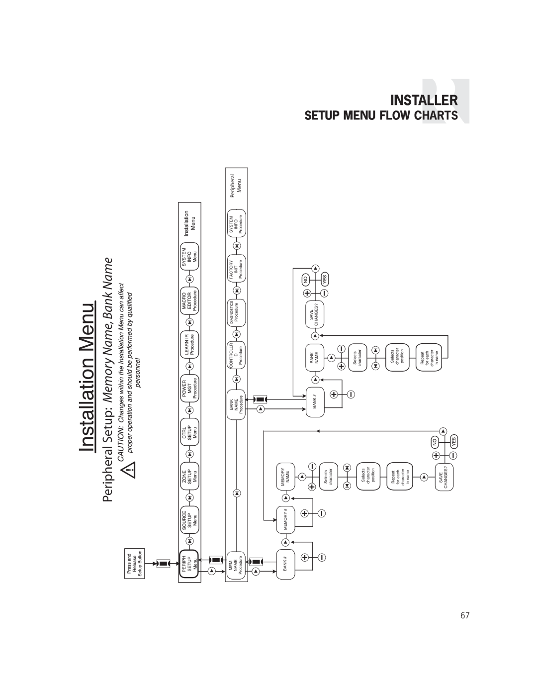 Russound CAM6.6X-S1/S2 instruction manual Installer Setup Menu Flow Charts, Peripheral Setup: Memory Name, Bank Name 