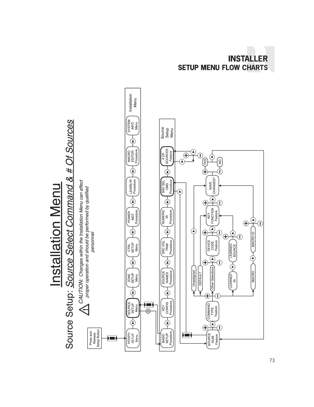 Russound CAM6.6X-S1/S2 instruction manual Installer, Setup Menu Flow Charts 