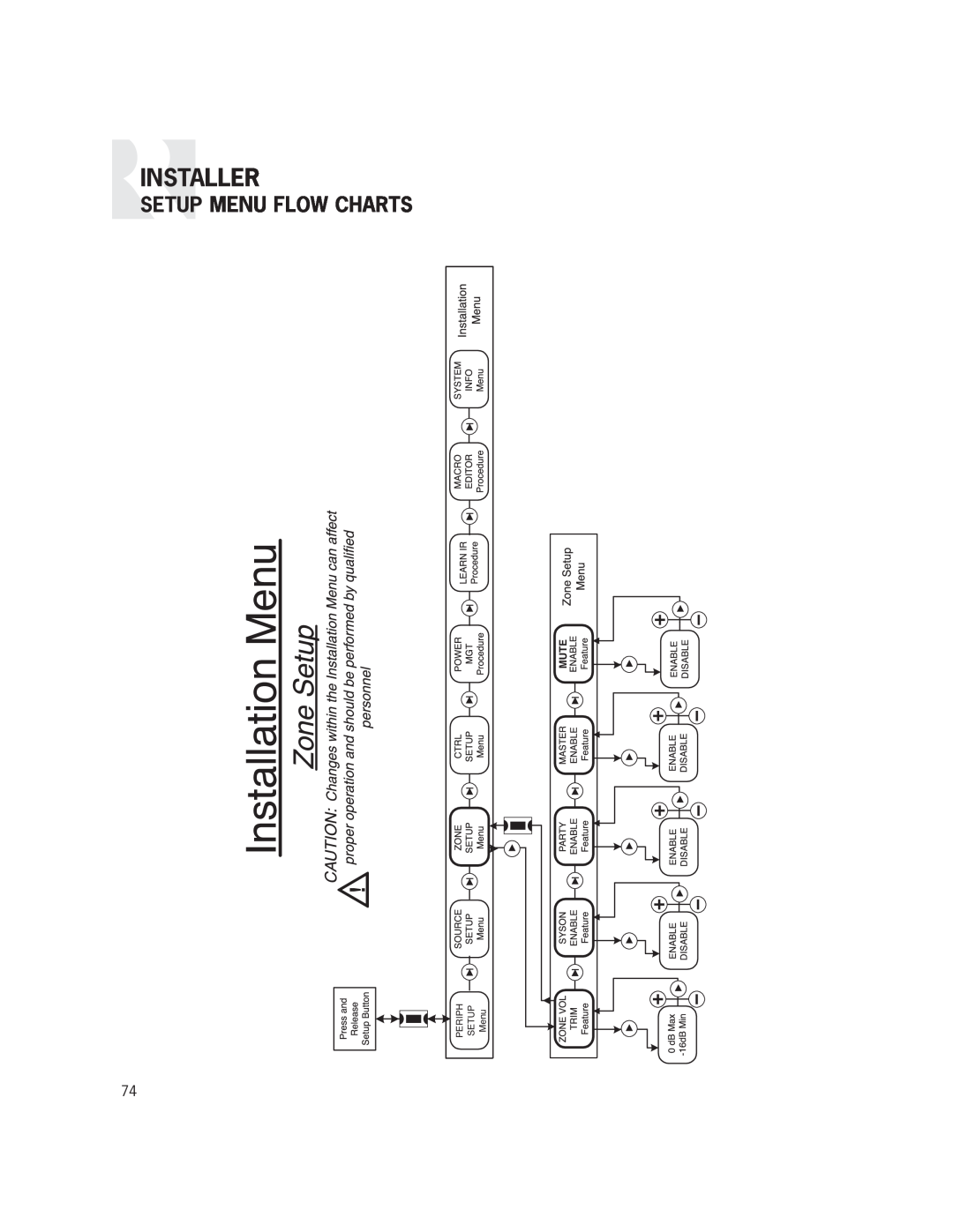 Russound CAM6.6X-S1/S2 instruction manual Installer, Setup Menu Flow Charts, Mute 