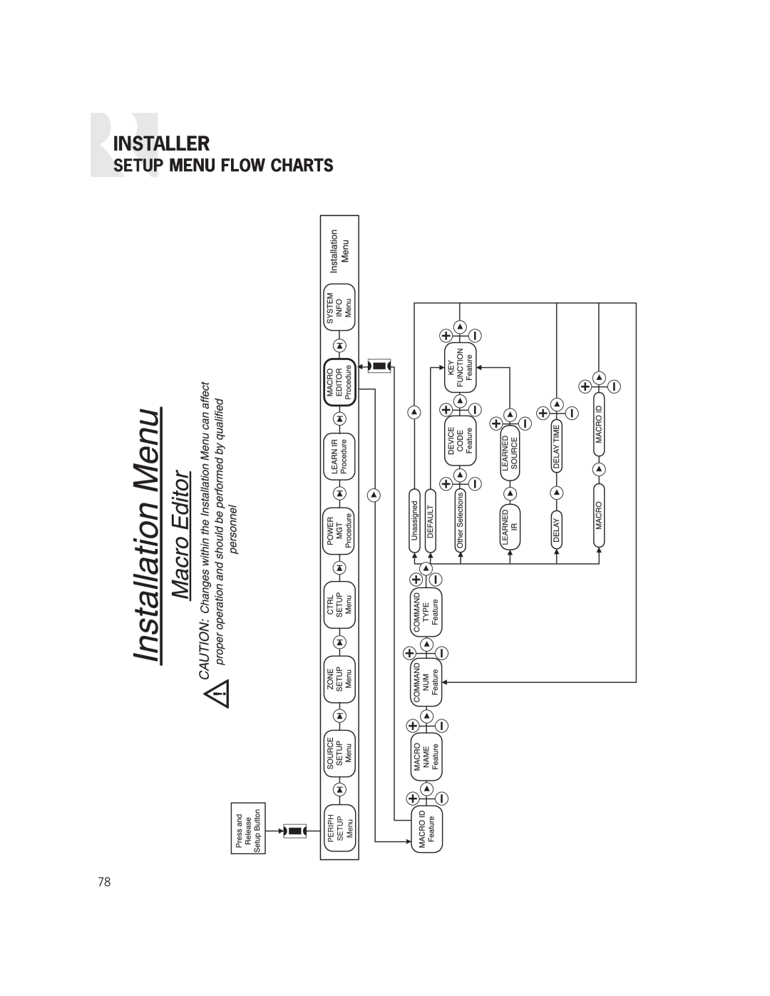 Russound CAM6.6X-S1/S2 instruction manual Installer, Setup Menu Flow Charts 