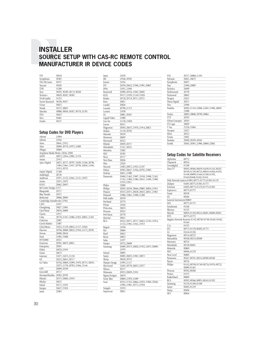 Russound CAS44 manual Setup Codes for DVD Players, Setup Codes for Satellite Receivers 