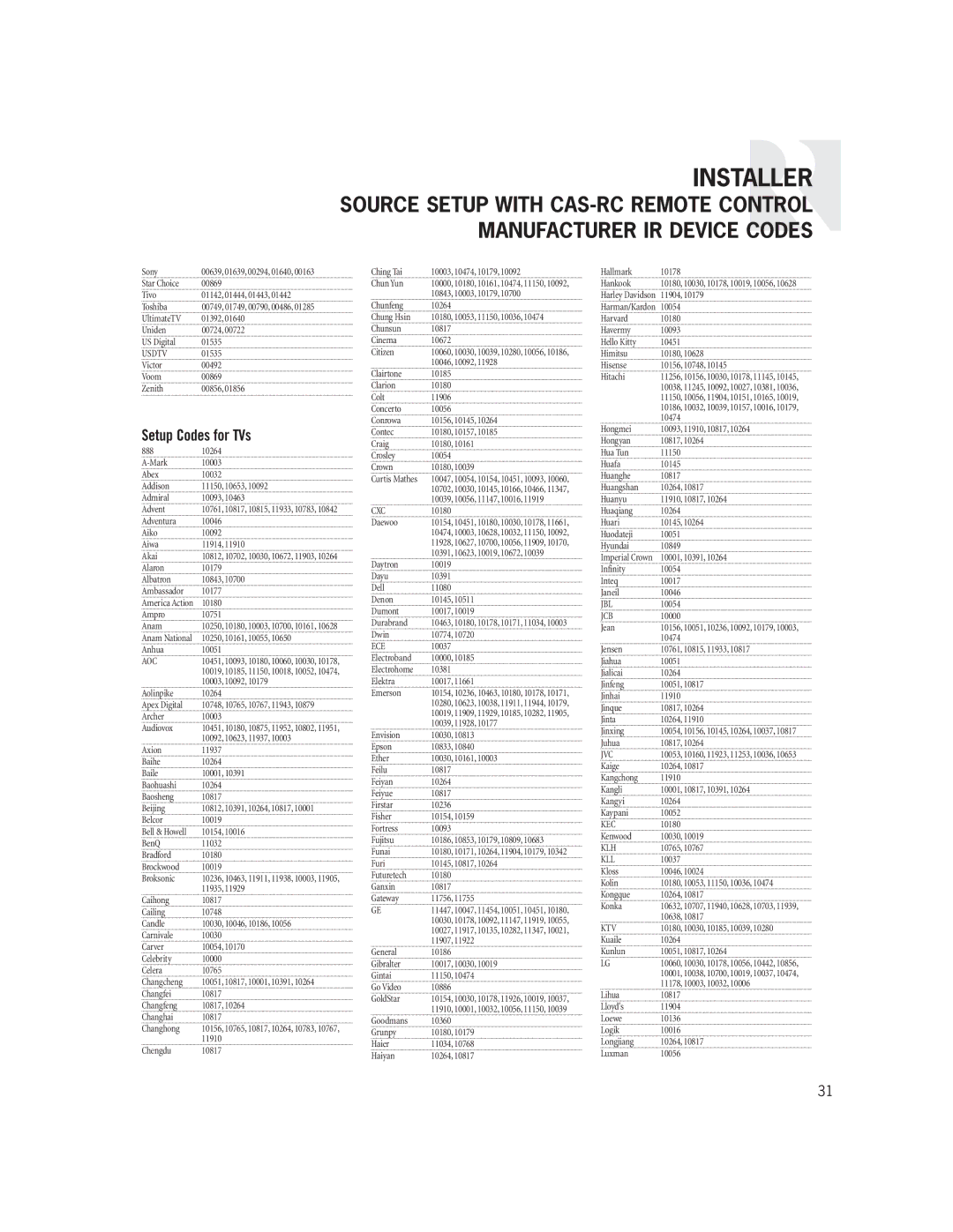 Russound CAS44 manual Setup Codes for TVs 