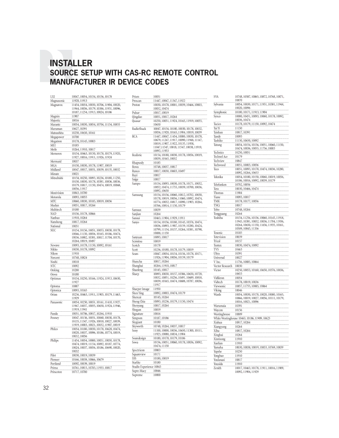 Russound CAS44 manual Mei, Mga, Ntc, Tmk, Tvs 