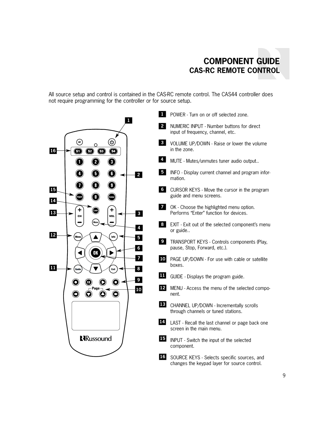 Russound CAS44 manual CAS-RC Remote Control 