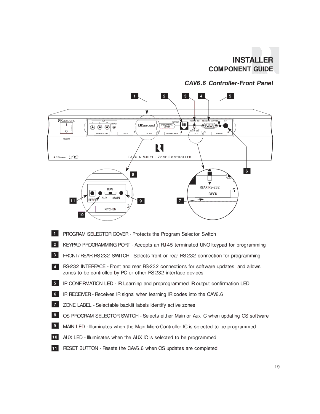 Russound CAV6.6 Six-Zone instruction manual Component Guide 