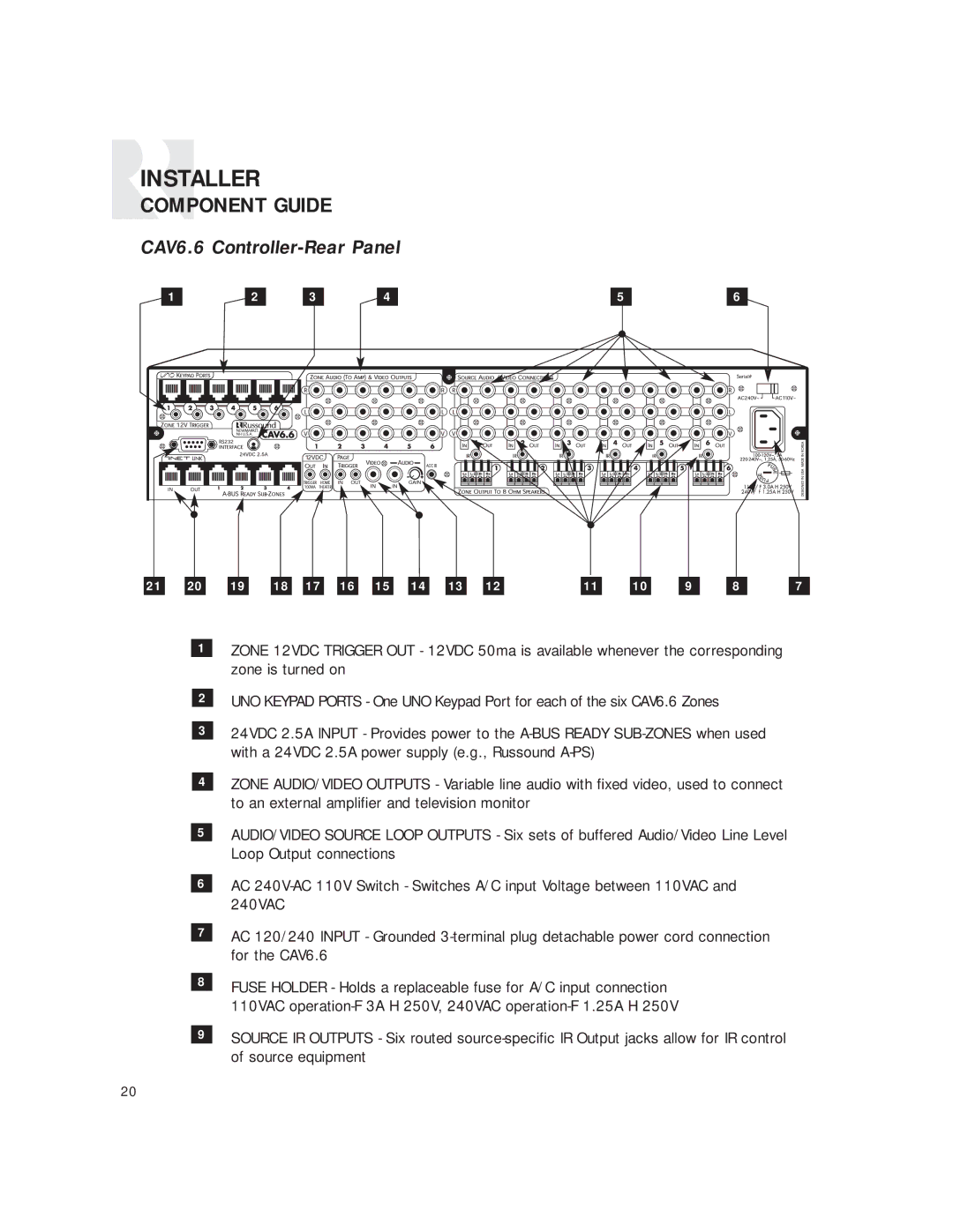 Russound CAV6.6 Six-Zone instruction manual CAV6.6 Controller-Rear Panel 