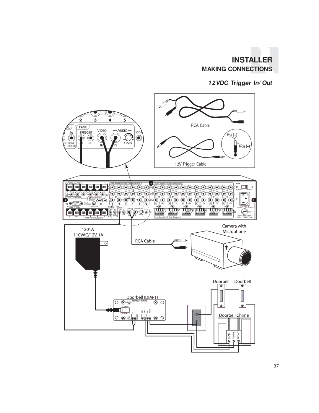 Russound CAV6.6 Six-Zone instruction manual Installer 