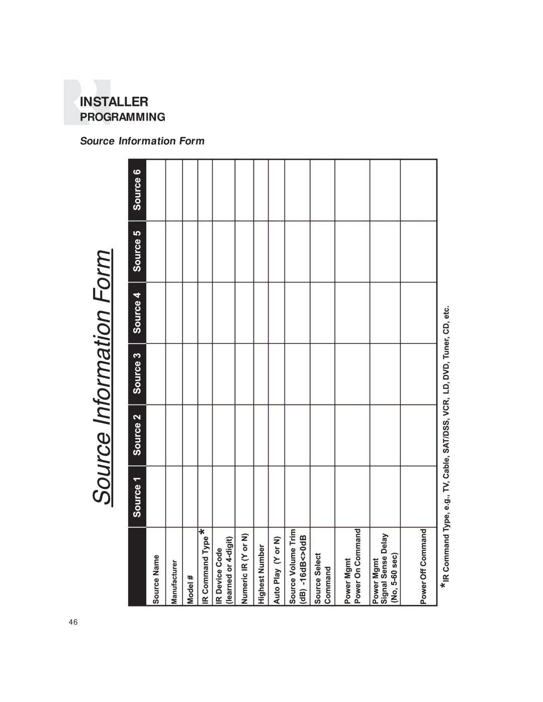 Russound CAV6.6 Six-Zone instruction manual Source Information Form 