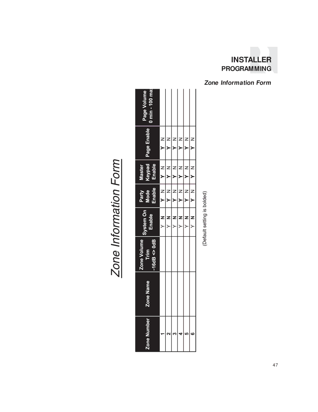 Russound CAV6.6 Six-Zone instruction manual Zone Information Form 