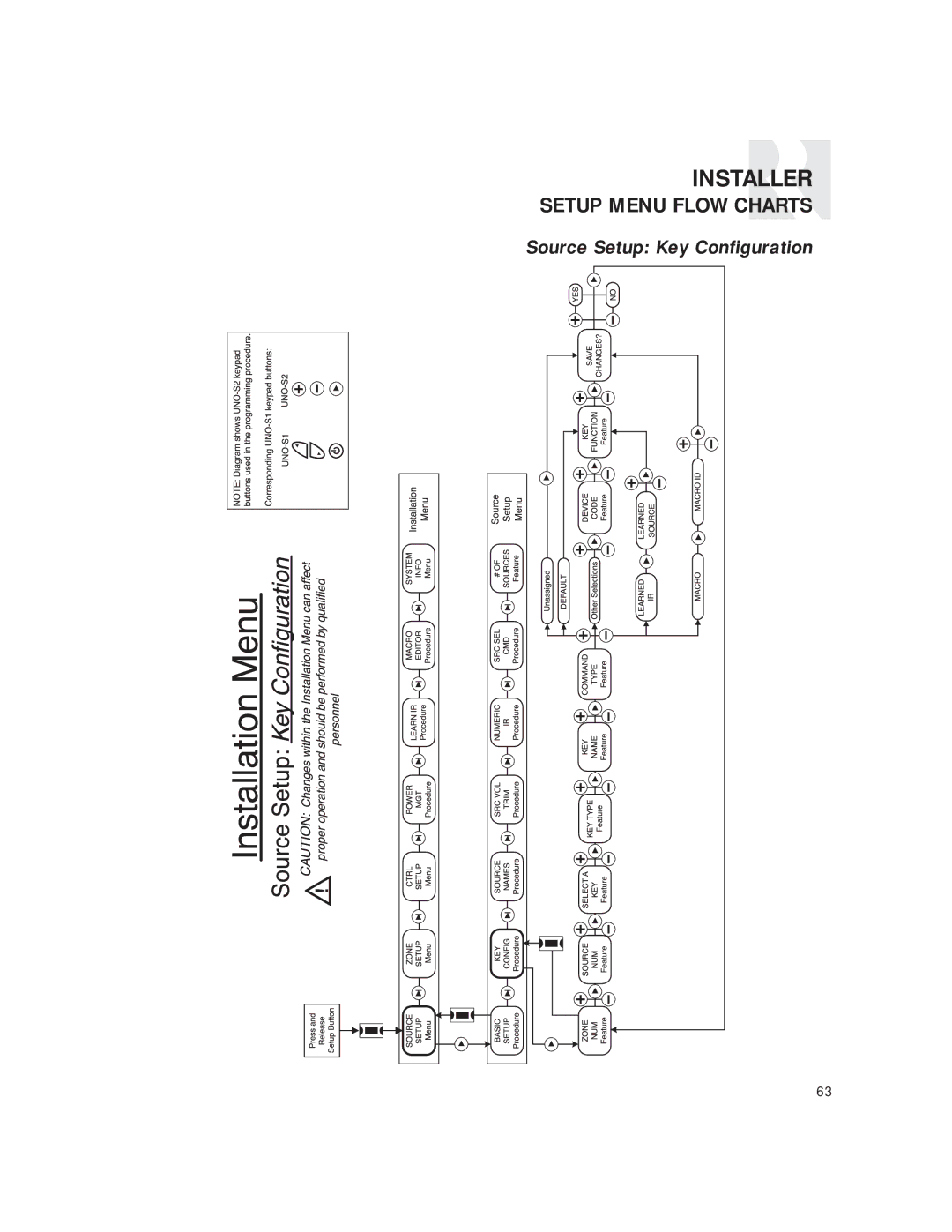 Russound CAV6.6 Six-Zone instruction manual Source Setup Key Configuration 