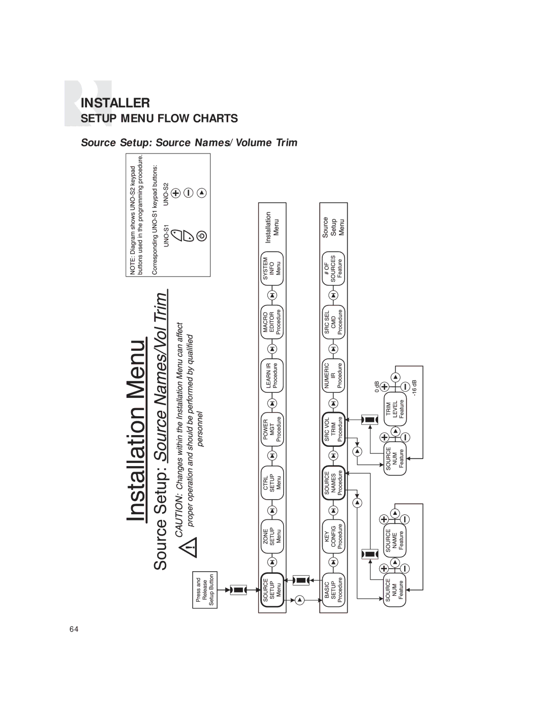 Russound CAV6.6 Six-Zone instruction manual Source Setup Source Names/Volume Trim 