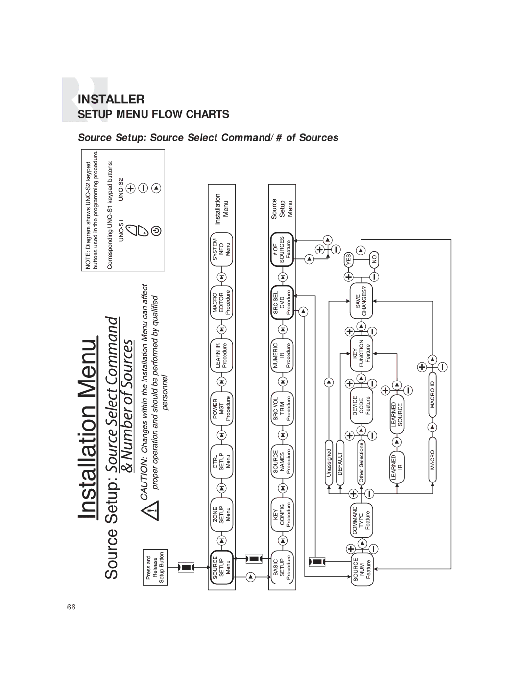 Russound CAV6.6 Six-Zone instruction manual Source Setup Source Select Command/# of Sources 