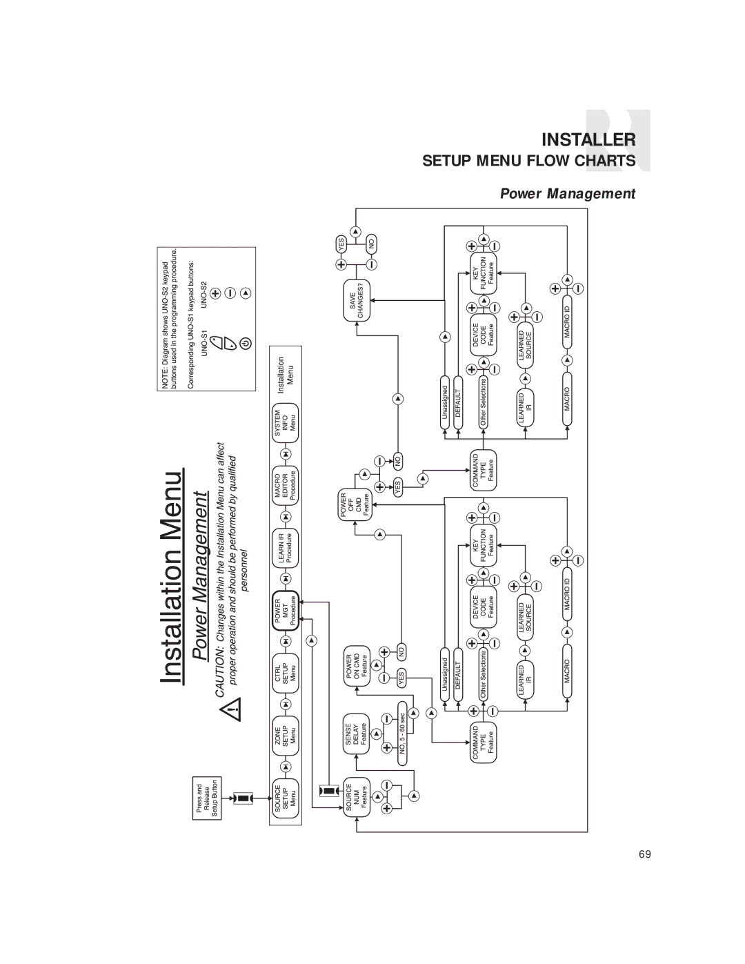 Russound CAV6.6 Six-Zone instruction manual Power Management 