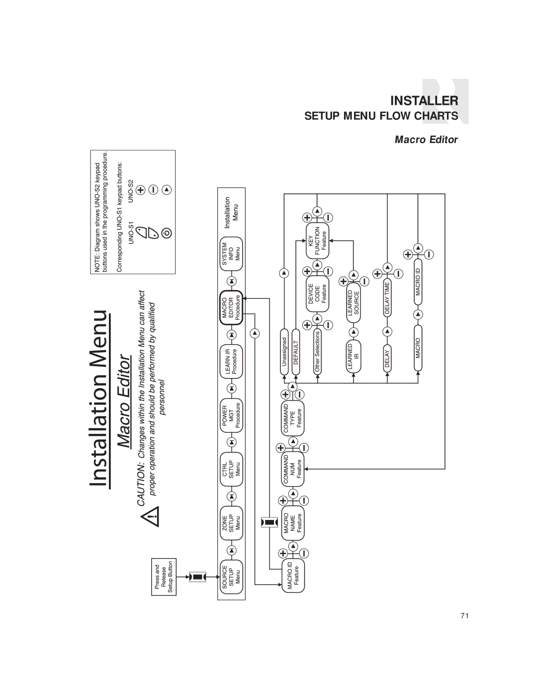 Russound CAV6.6 Six-Zone instruction manual Macro Editor 