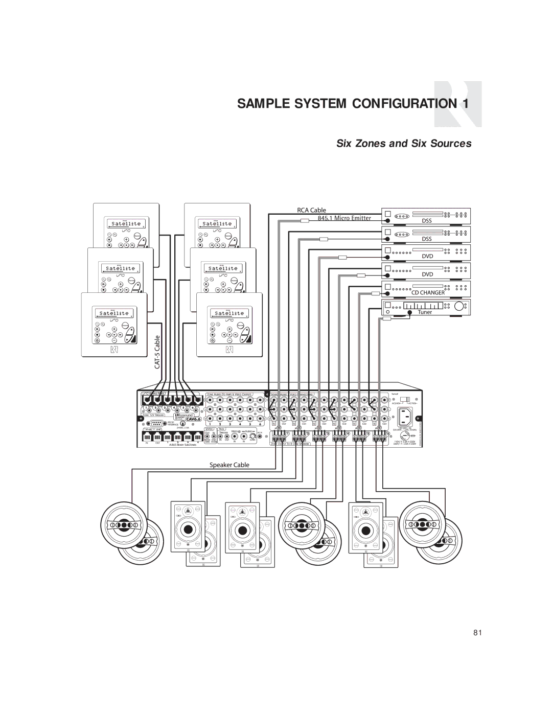 Russound CAV6.6 Six-Zone instruction manual Sample System Configuration 