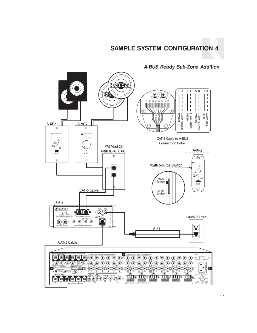 Russound CAV6.6 Six-Zone instruction manual ZONE, 1-SOURCE 