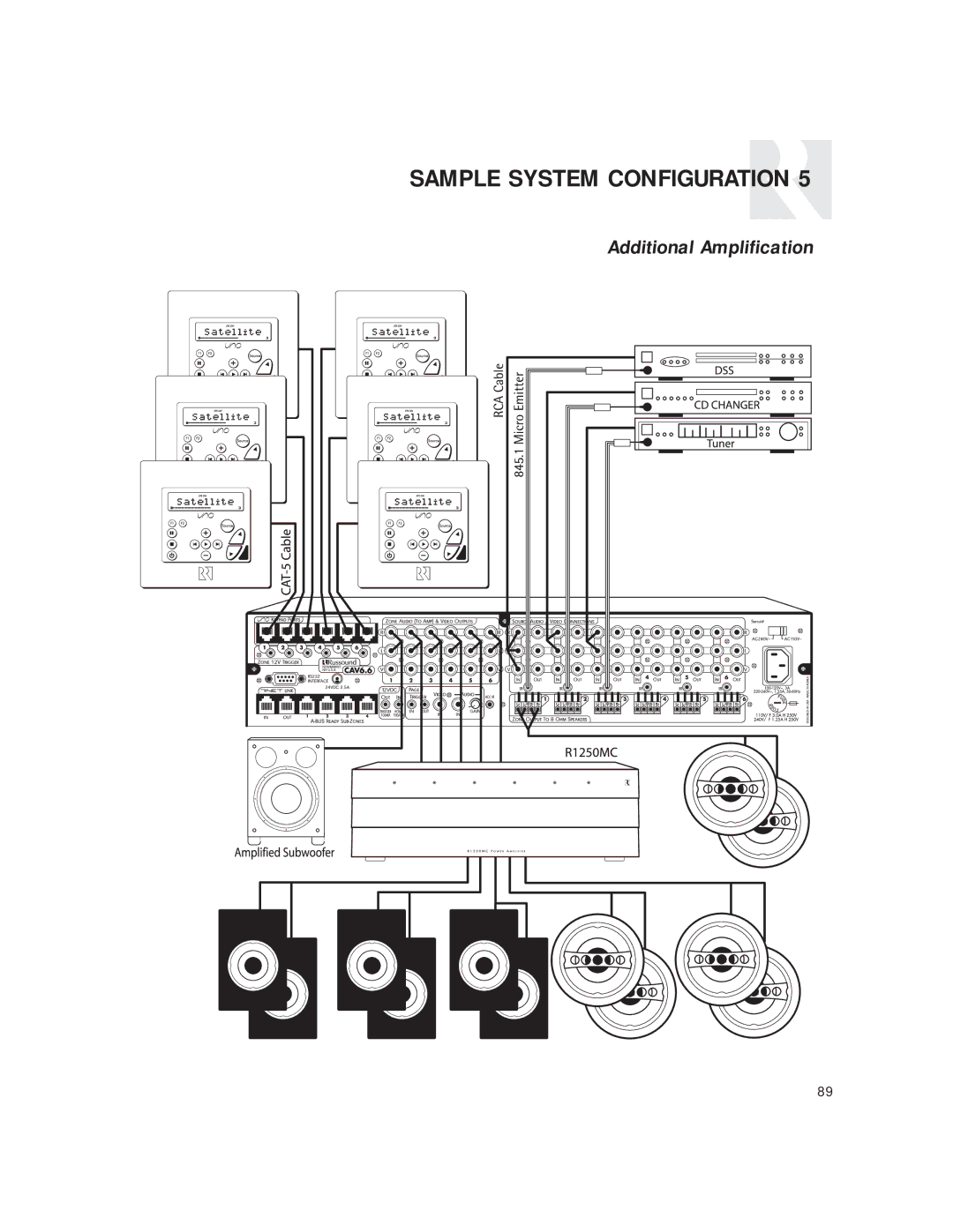 Russound CAV6.6 Six-Zone instruction manual Sample System Configuration 