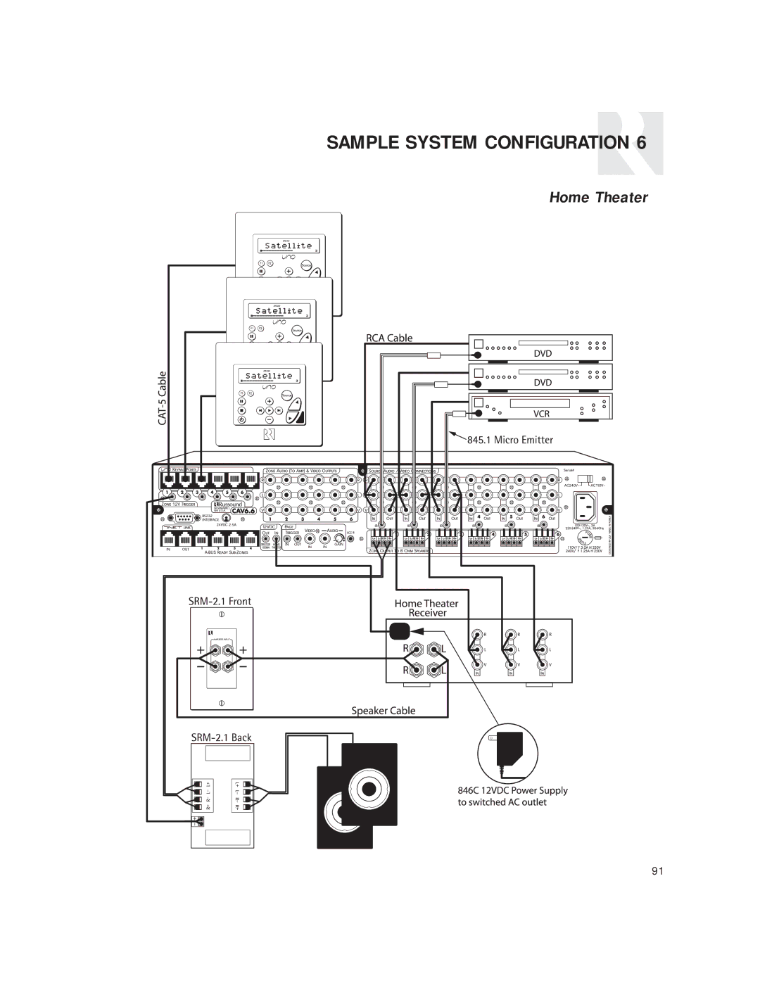 Russound CAV6.6 Six-Zone instruction manual Sample System Configuration 