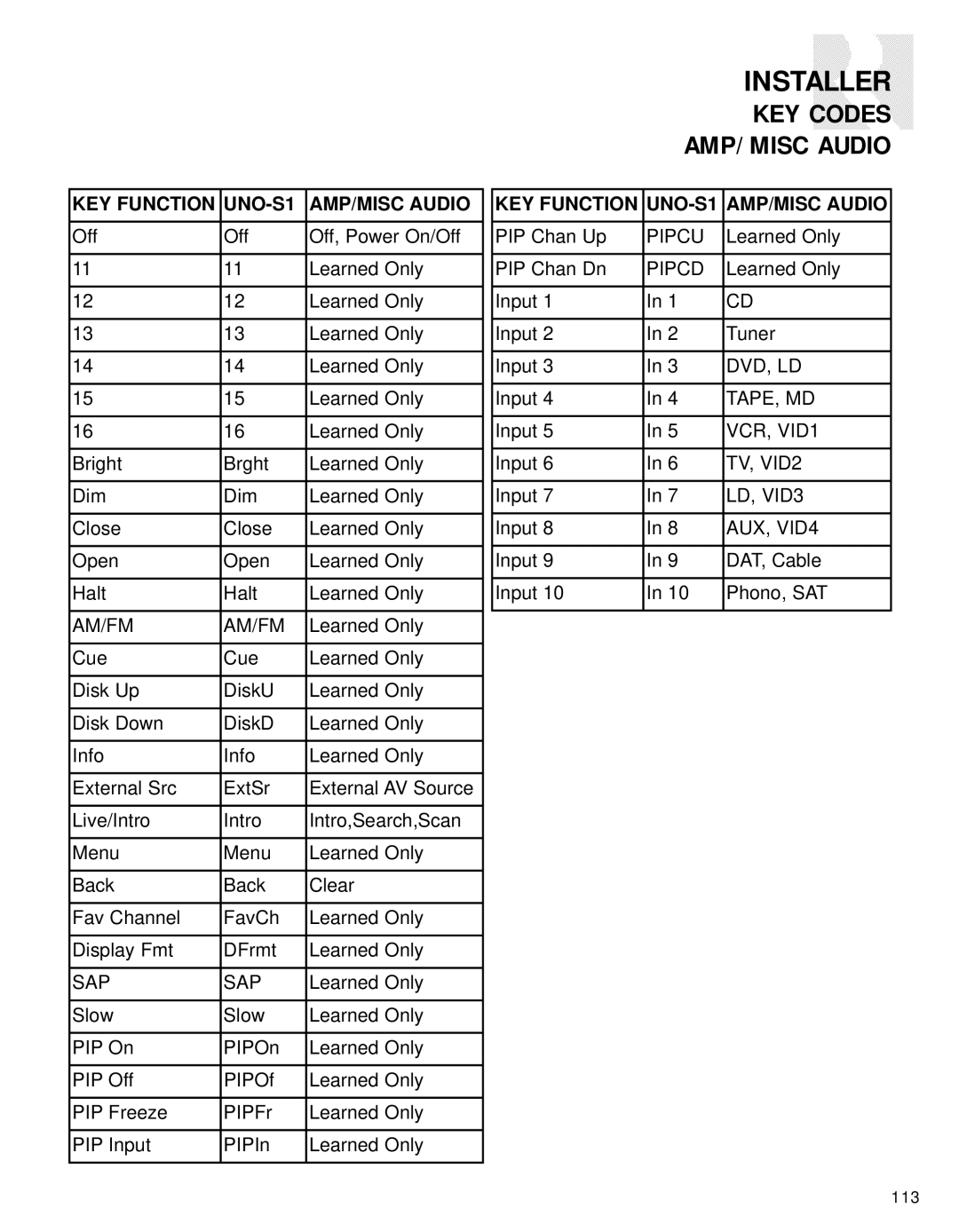 Russound CAV6.6-S2 instruction manual Tape, Md 