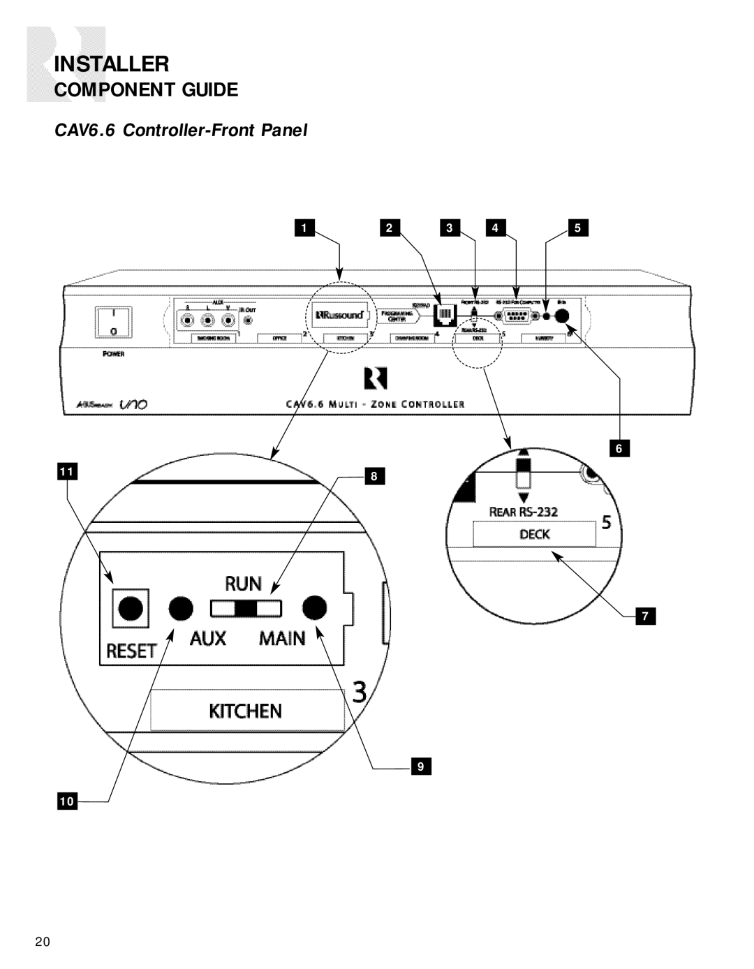 Russound CAV6.6-S2 instruction manual Component Guide 