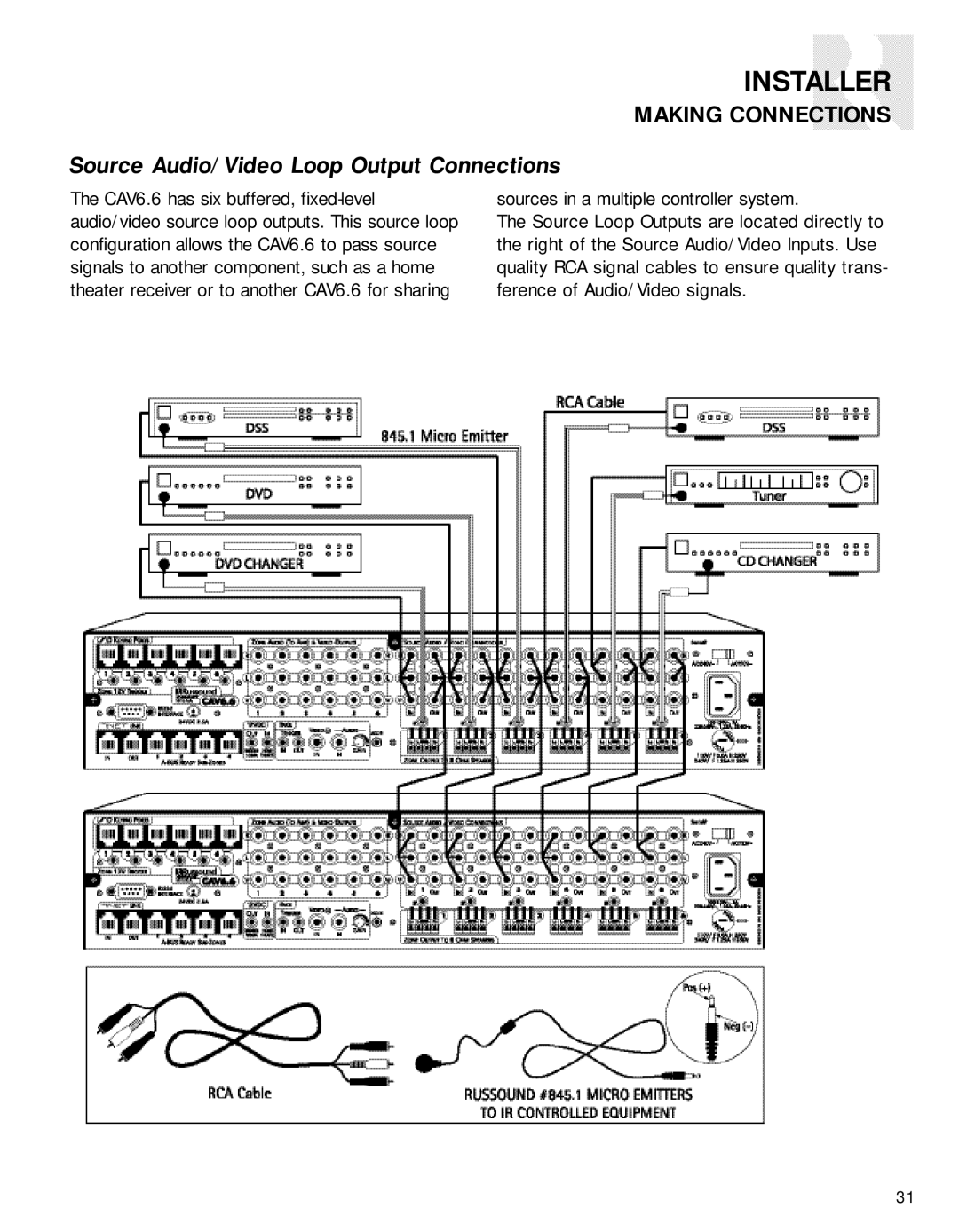 Russound CAV6.6-S2 instruction manual Source Audio/Video Loop Output Connections 