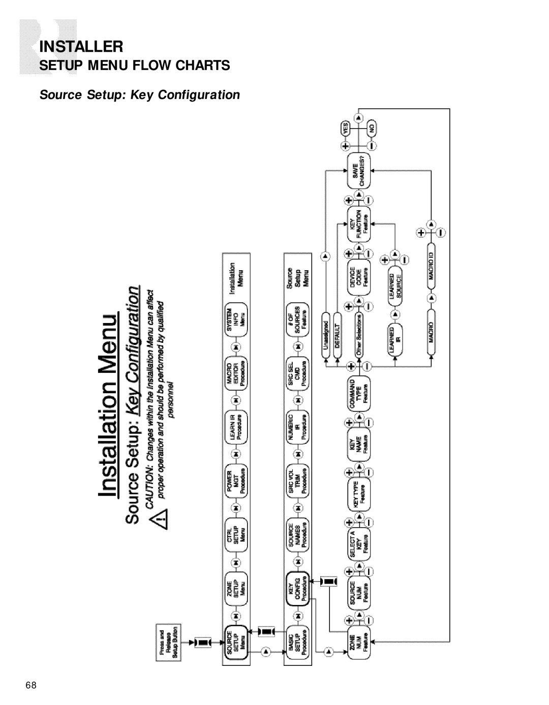 Russound CAV6.6-S2 instruction manual Source Setup Key Configuration 