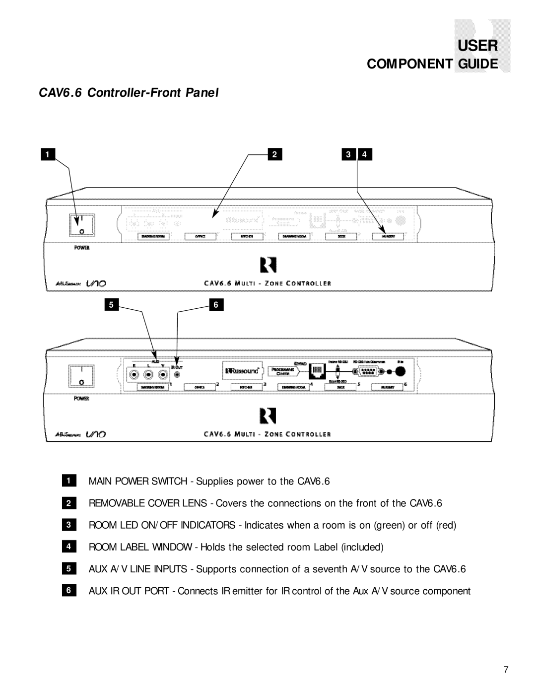 Russound CAV6.6-S2 instruction manual User, Component Guide, CAV6.6 Controller-Front Panel 