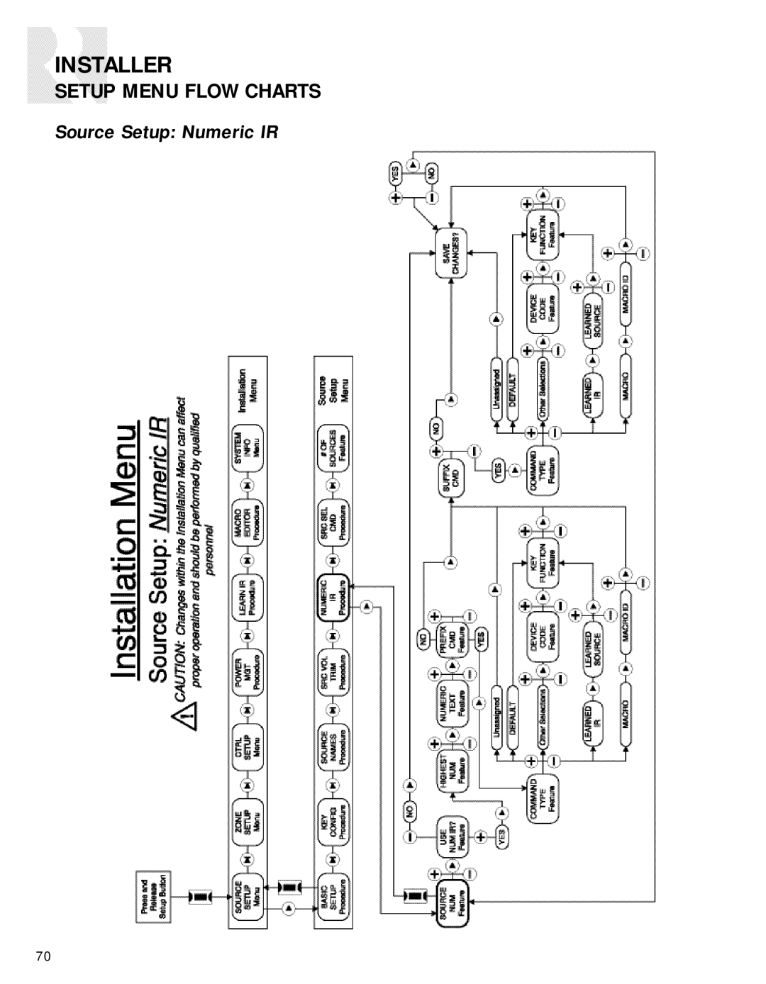 Russound CAV6.6-S2 instruction manual Source Setup Numeric IR 