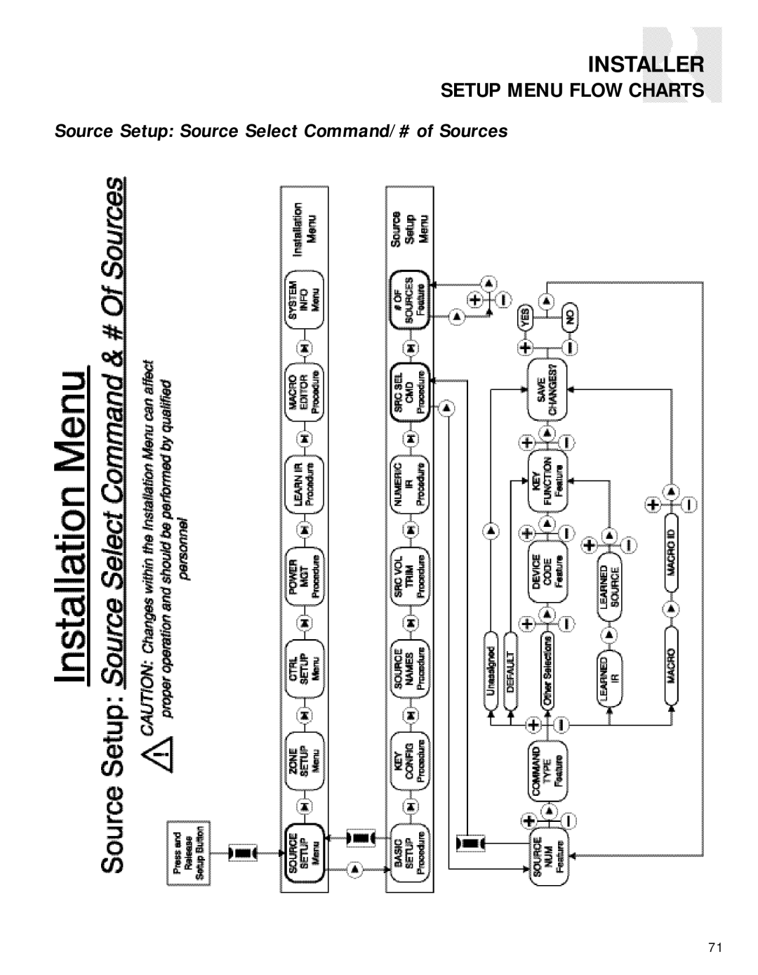 Russound CAV6.6-S2 instruction manual Source Setup Source Select Command/# of Sources 