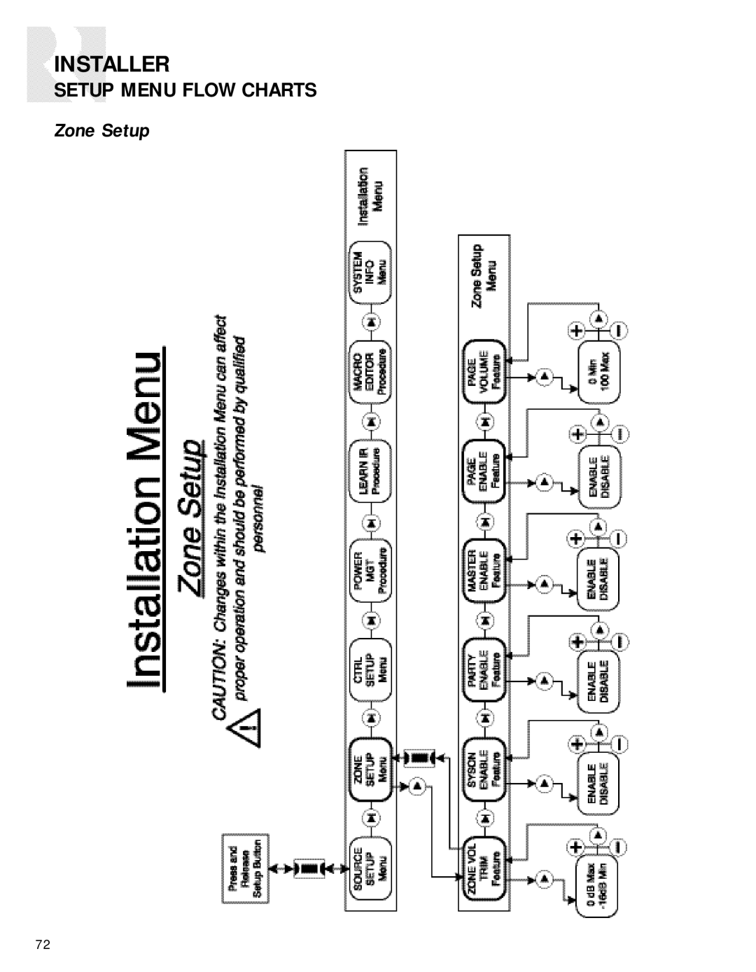 Russound CAV6.6-S2 instruction manual Zone Setup 