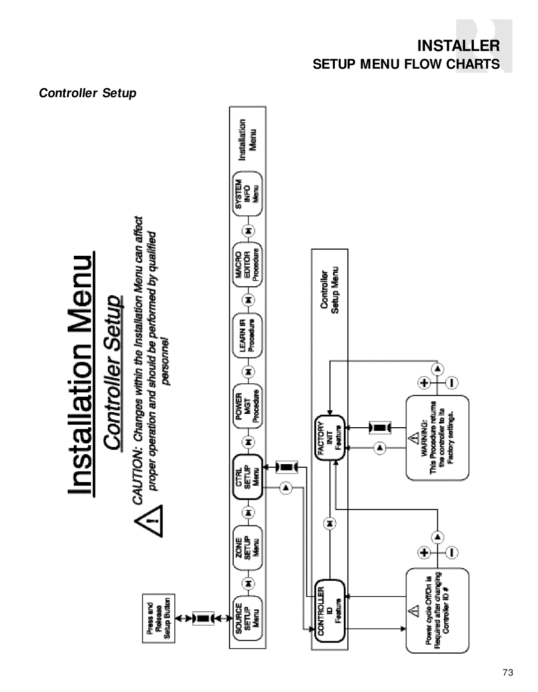 Russound CAV6.6-S2 instruction manual Controller Setup 