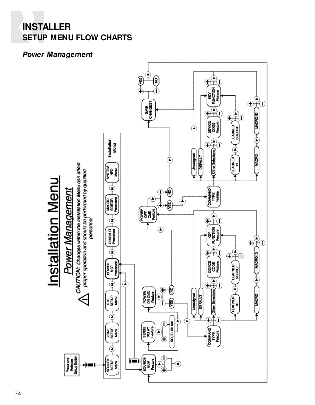 Russound CAV6.6-S2 instruction manual Power Management 