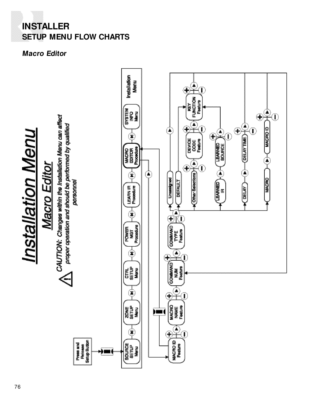 Russound CAV6.6-S2 instruction manual Macro Editor 